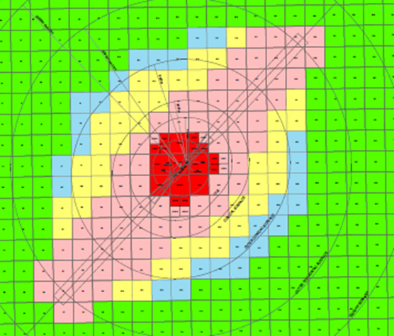 Vertical Significance Chart